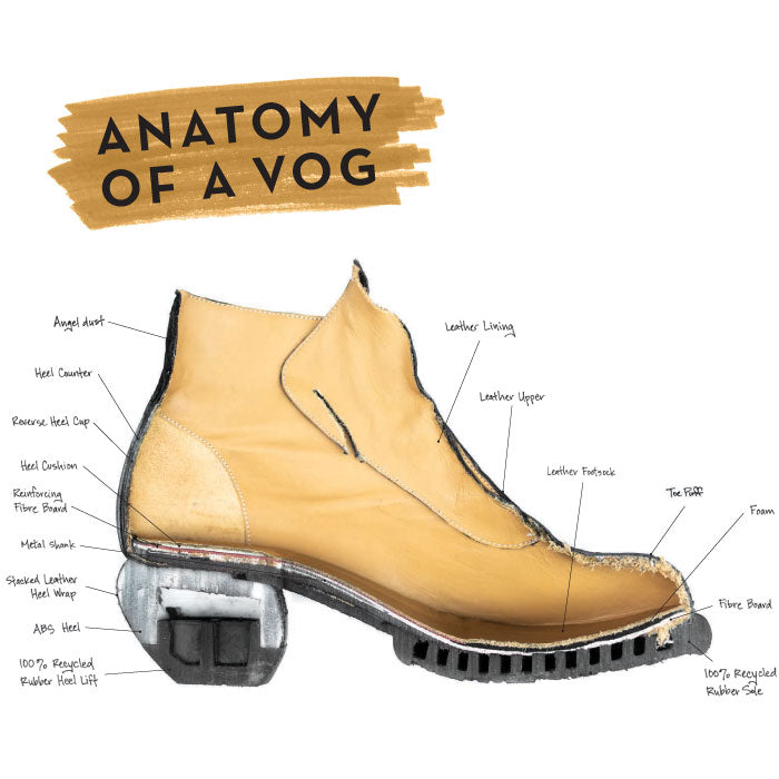 Anatomie d'une Chaussure Fluevog : Go Groovy Hornik