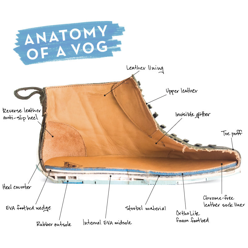 Anatomie d'une Chaussure Fluevog : Le Montagne Strobel