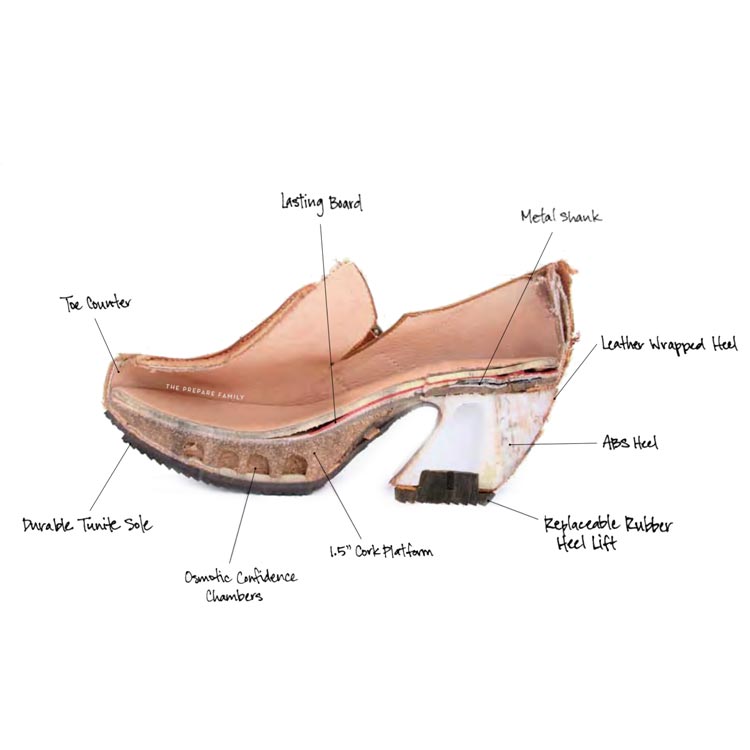 Shoe Production: Anatomy of a Vog