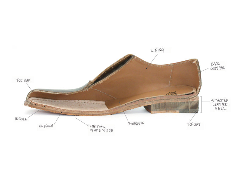 Shoe Production: The Blake Stitch