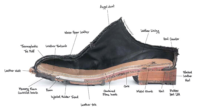 Anatomie d'une Chaussure Fluevog