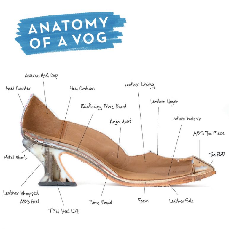 Anatomie d’une chaussure Fluevog : Les Classy Clara